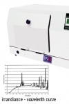 Настольный прибор для измерения светостойкости TF421 Tabletop Light Fastness Tester